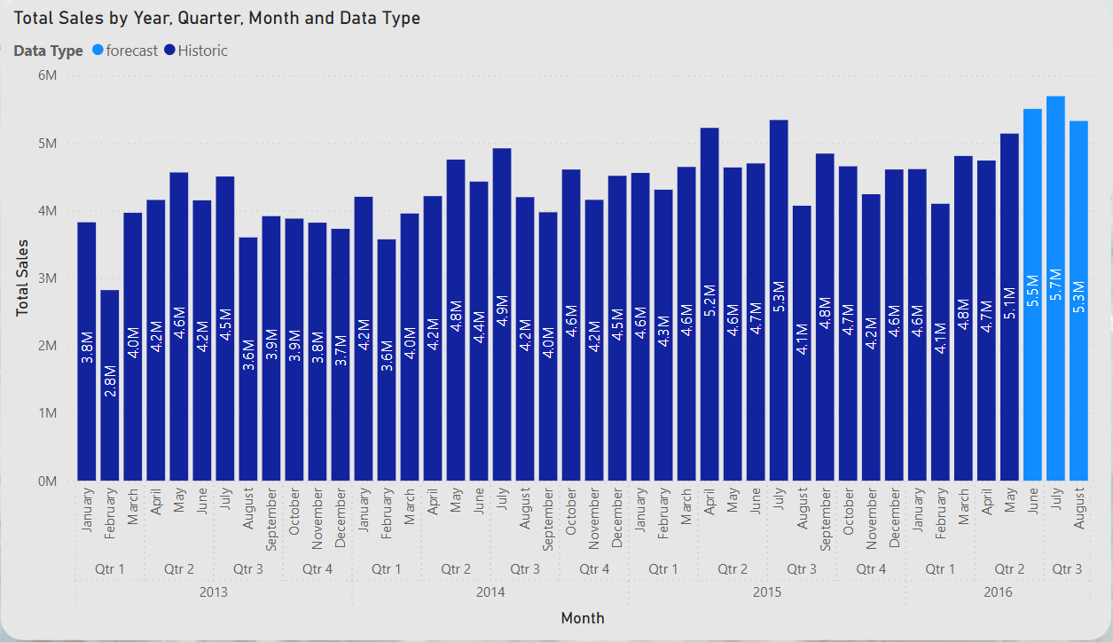 powerbi